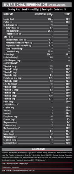 Mass gainer nutrition Composition