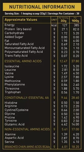 Whey protein nutrition Composition