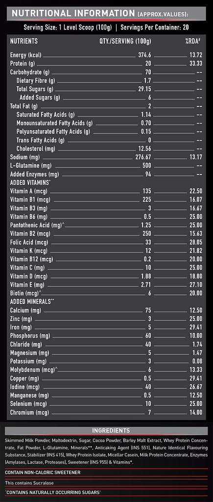 Mass gainer nutrition Composition